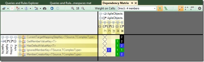 NDepend Cyclic Namespaces Dependency Matrix
