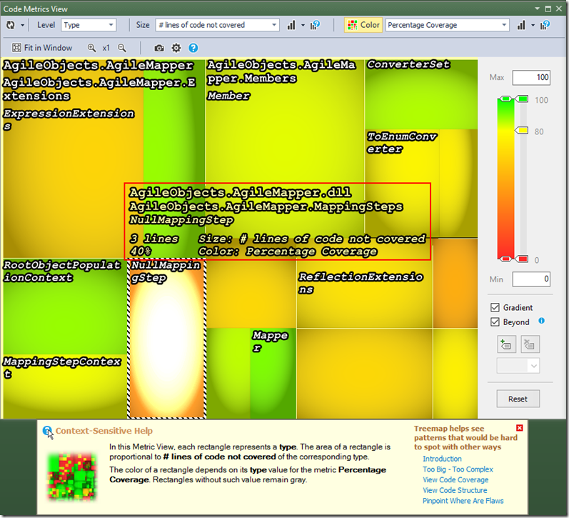 ColouredMetrics